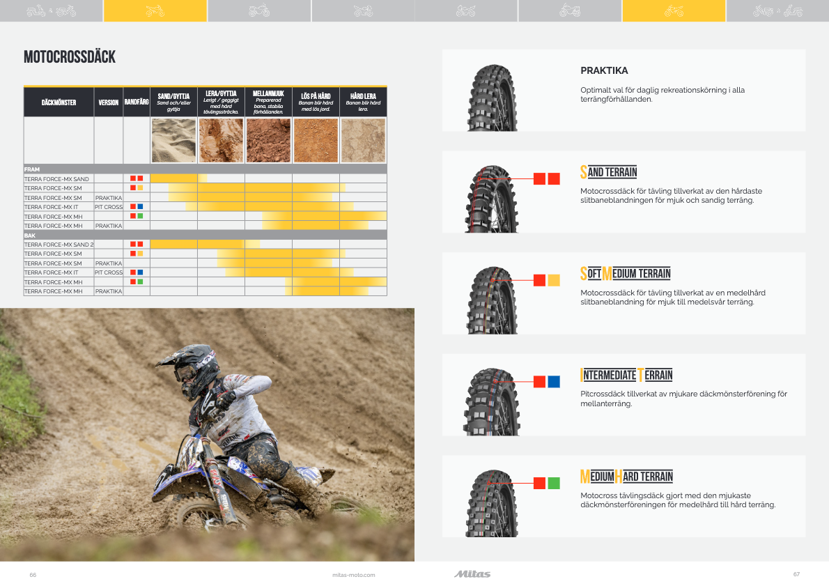 90/100-12 Terra Force-MX IT Pit Cross TT