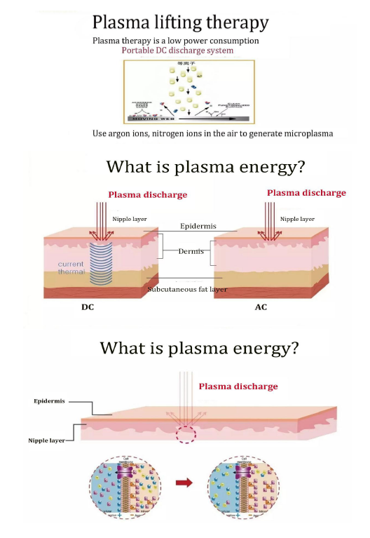 Charm 2in1 Plasma Beauty Machine