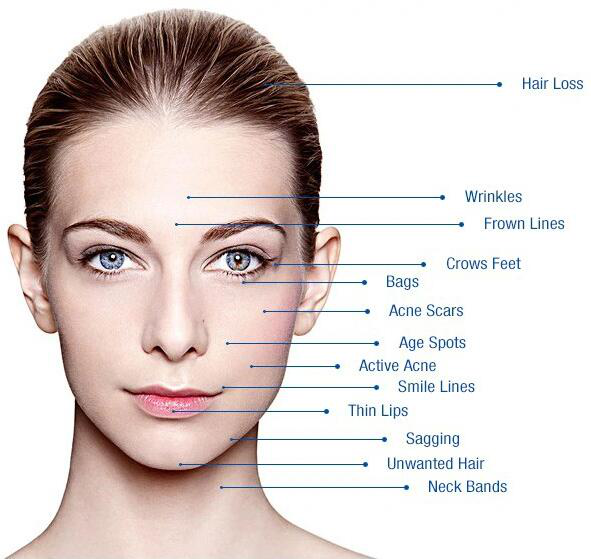 Hydro facial utbildning
