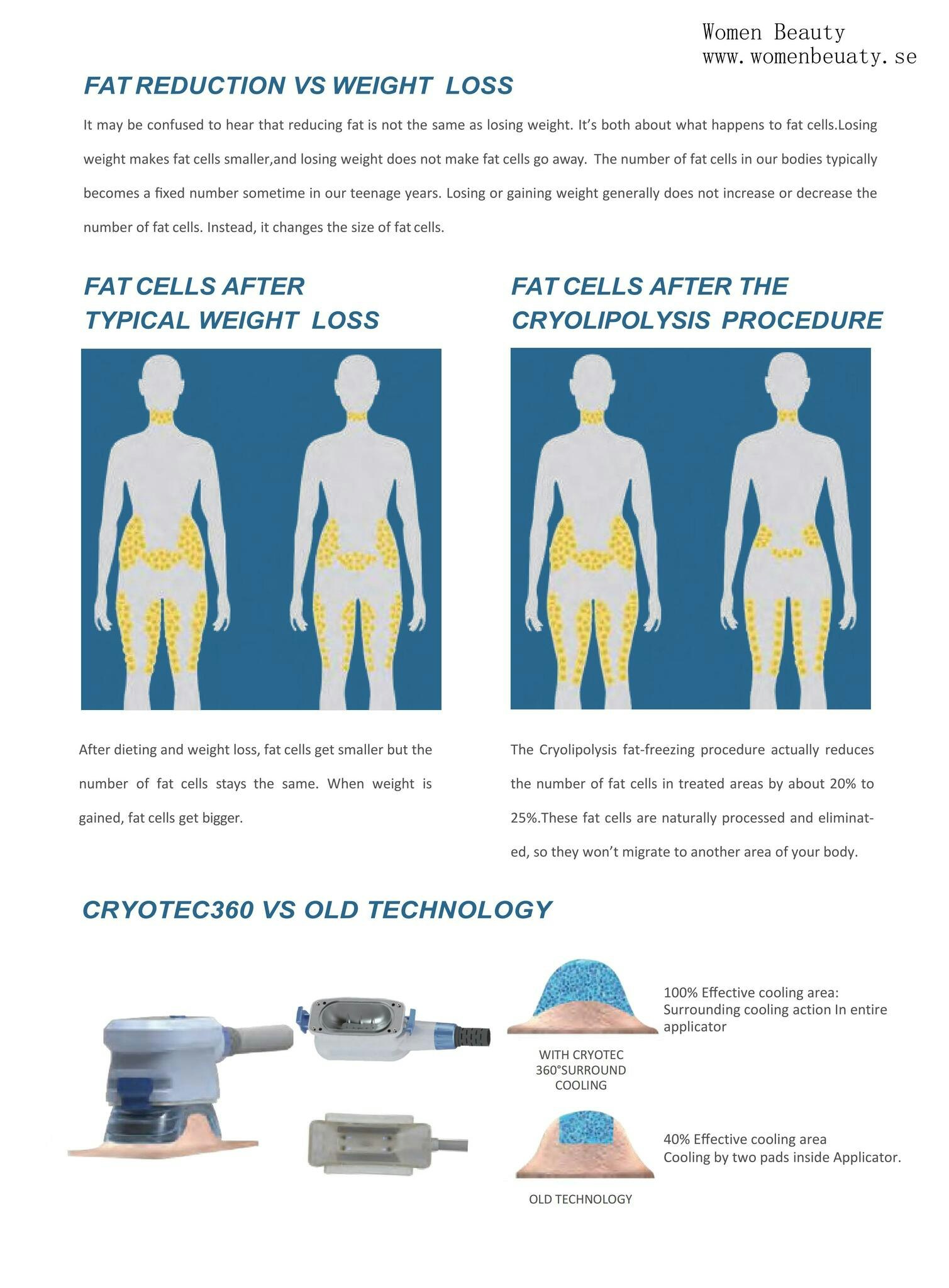 Cryolipolysis Slimming machine / fråga om offert