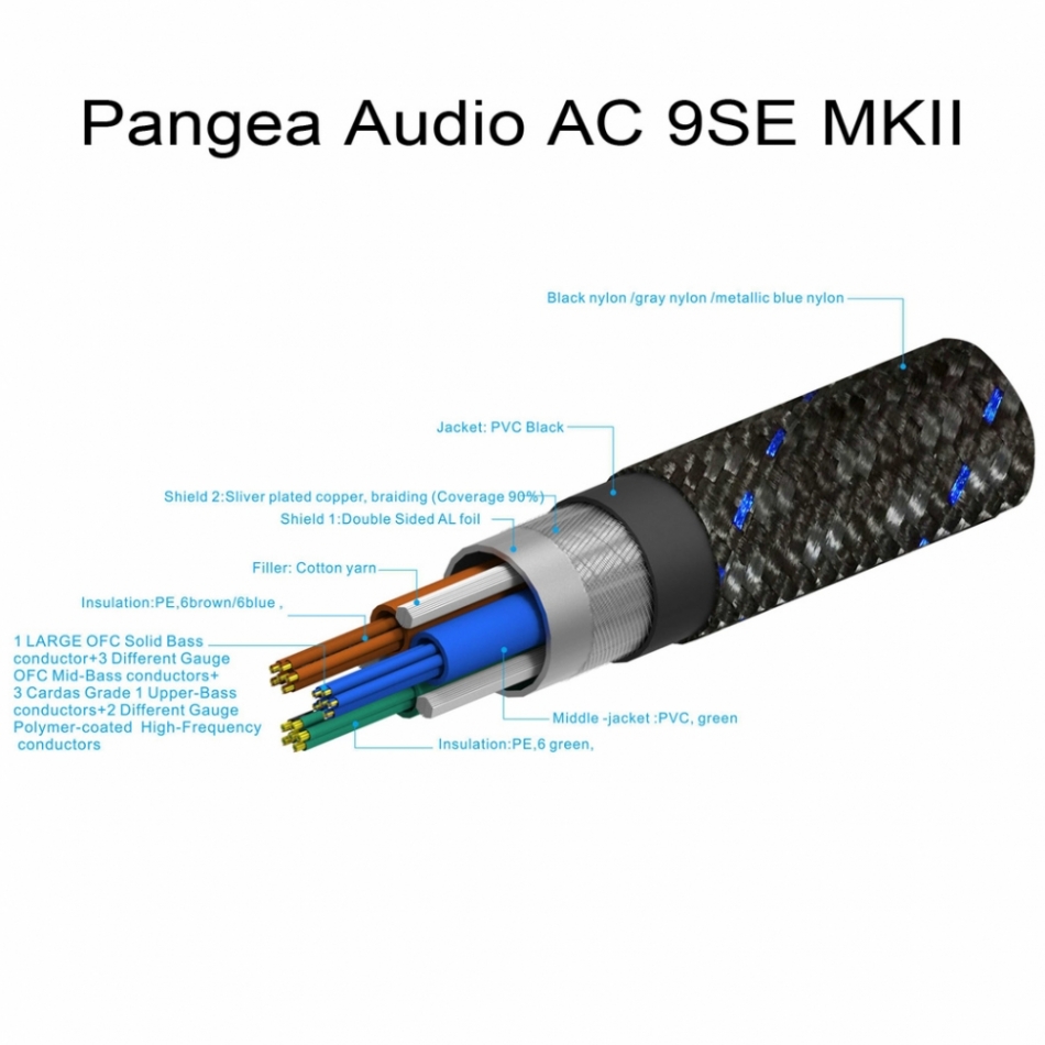 Pangea Audio AC9 SE V2 nätkabel 1.5M
