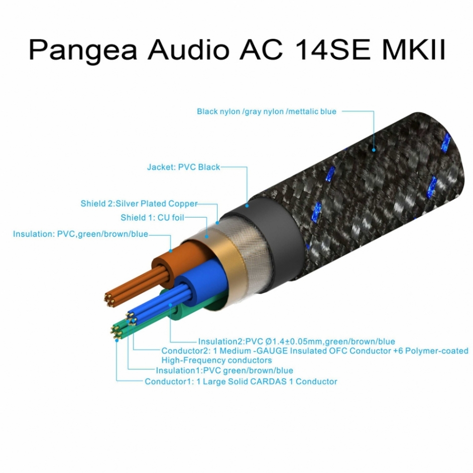 Pangea Audio AC14 SE nätkabel 1.0M