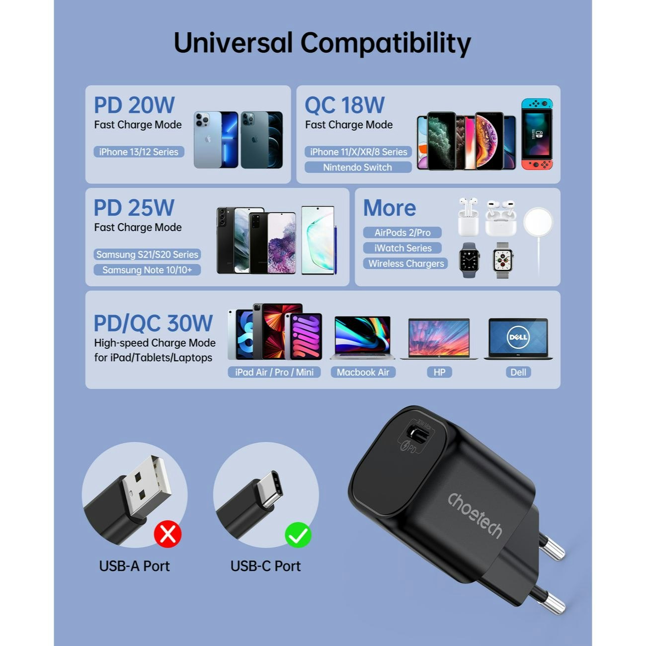 Choetech GaN USB-laddare Typ C PD 30W svart (PD5007) diagram