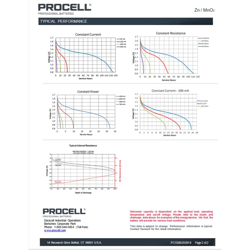 AA / LR6 batterier, 10 x Duracell Procell