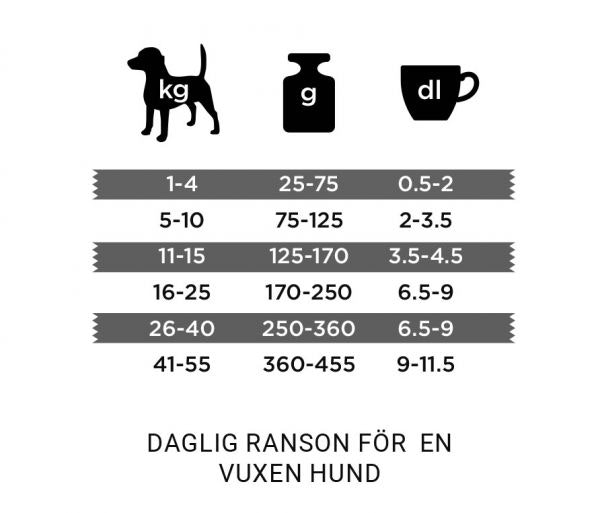 Robur Senior 11 KG