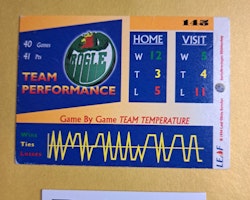 Rögle Team Performance 94-95 #145 Leaf SHL Hockey