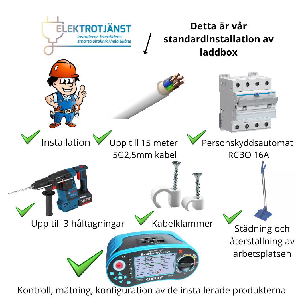 Paketpris 2 Wallbox Pulsar PRO 22kW laddbox + Power Boost + hållare x2 med installation