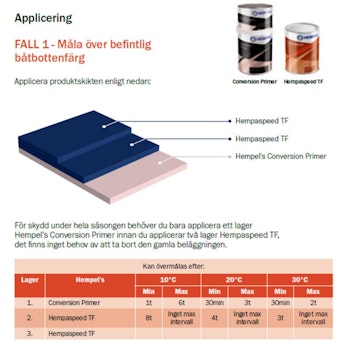 Bottenfärg Hempaspeed Vit 2,5 L