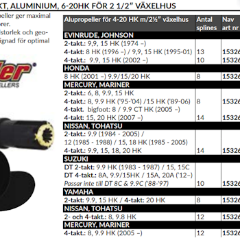 Nav - Evinrude/johnson, 13 splines (hub 202)