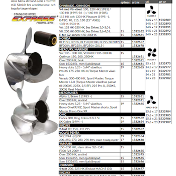 Propeller express 14 1/4 x 21