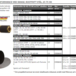 Propeller express 10 3/4 x 12