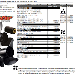 Propeller hustler 4-bladig 15 x 15