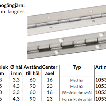 Pianogångjärn Rostfritt 1.0 x 30mm, 2m