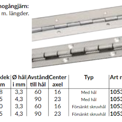 Pianogångjärn Rostfritt 1,5 x 40mm, 2m