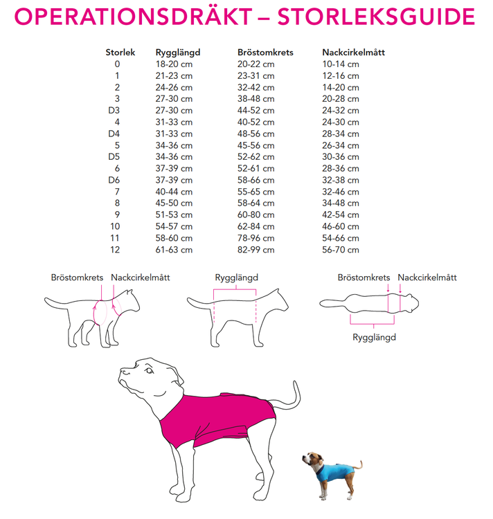 Operationsdrakt-sterilisering-katt-hund-löpning-kastrering