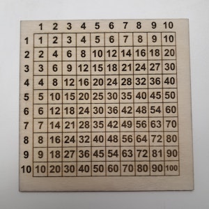 Multiplikationsplatta