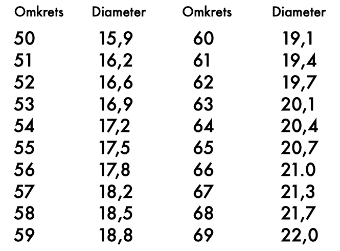 Ringmått Multisizer