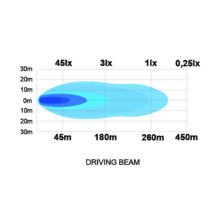 Juno 11" LEDramp 45W (Driving Beam)