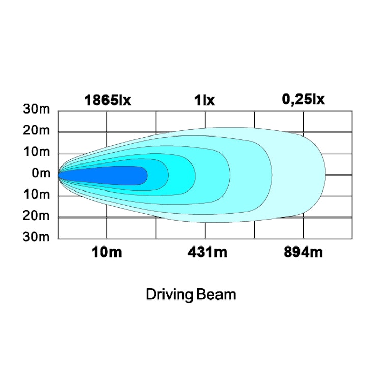 LEDramp 13,5" 72W (Driving Beam, E-märkt)