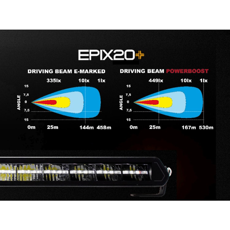EPIX20+ LEDramp 20" 180W Powerboost