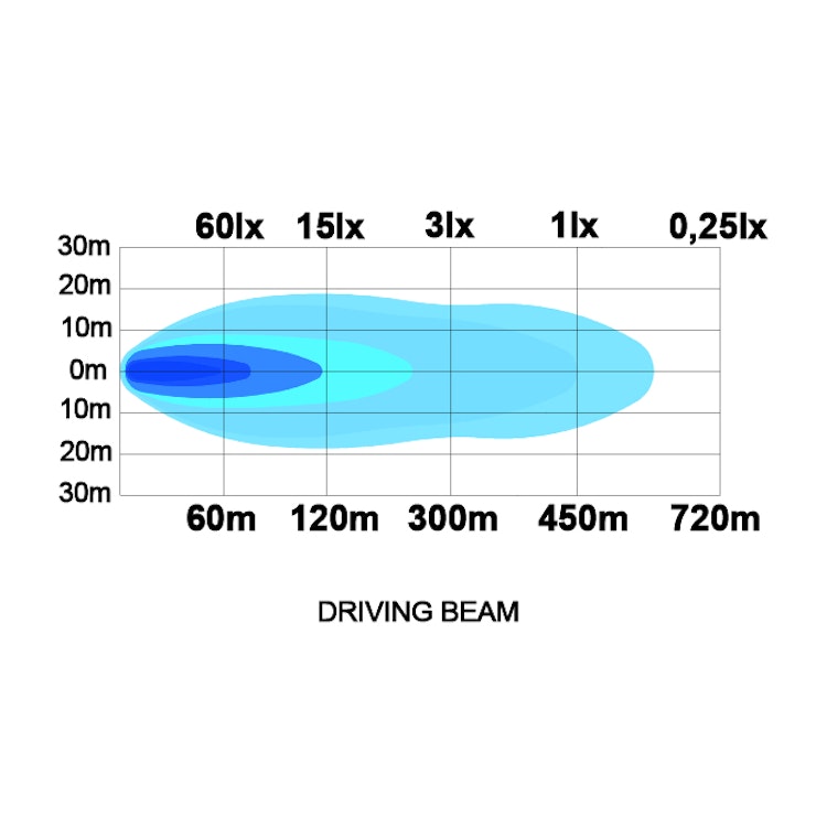 Juno LEDramp 21,5" (E-märkt, Driving Beam)