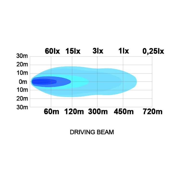 Juno C LEDramp 22" 90W (Svängd, Driving Beam)