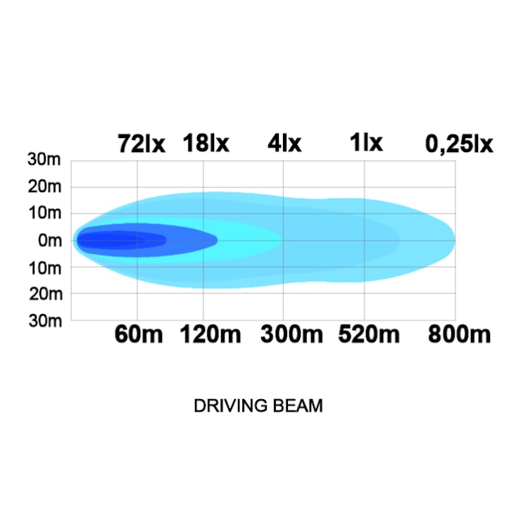 Juno 31" LEDramp 135W (Driving Beam)