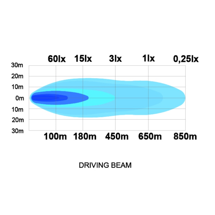 Juno 41" LEDramp 180W (Driving Beam)