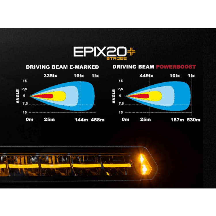 LED-rampspaket Epix20+ Strobe