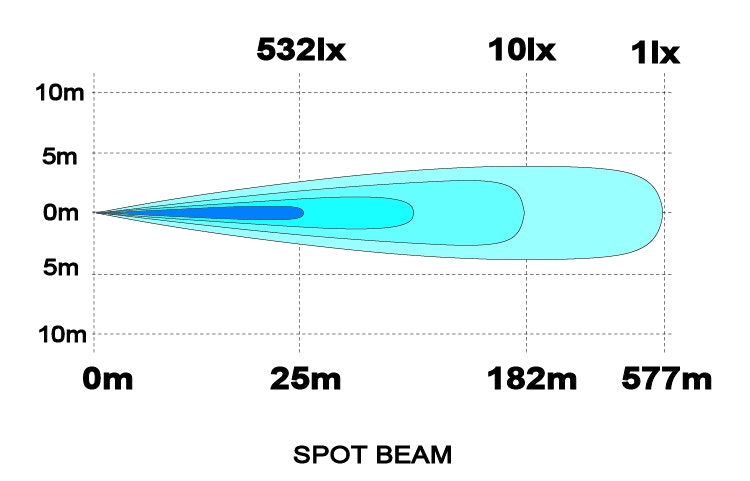 Komplett Titan Spot LED-rampspaket (12V)
