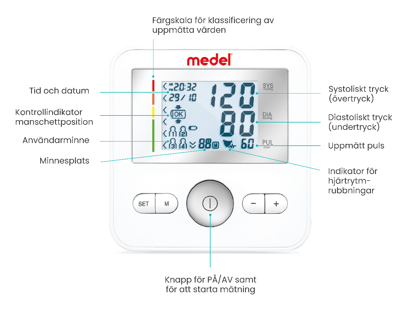 20101 Medel Control, automatisk blodtrycksmätare