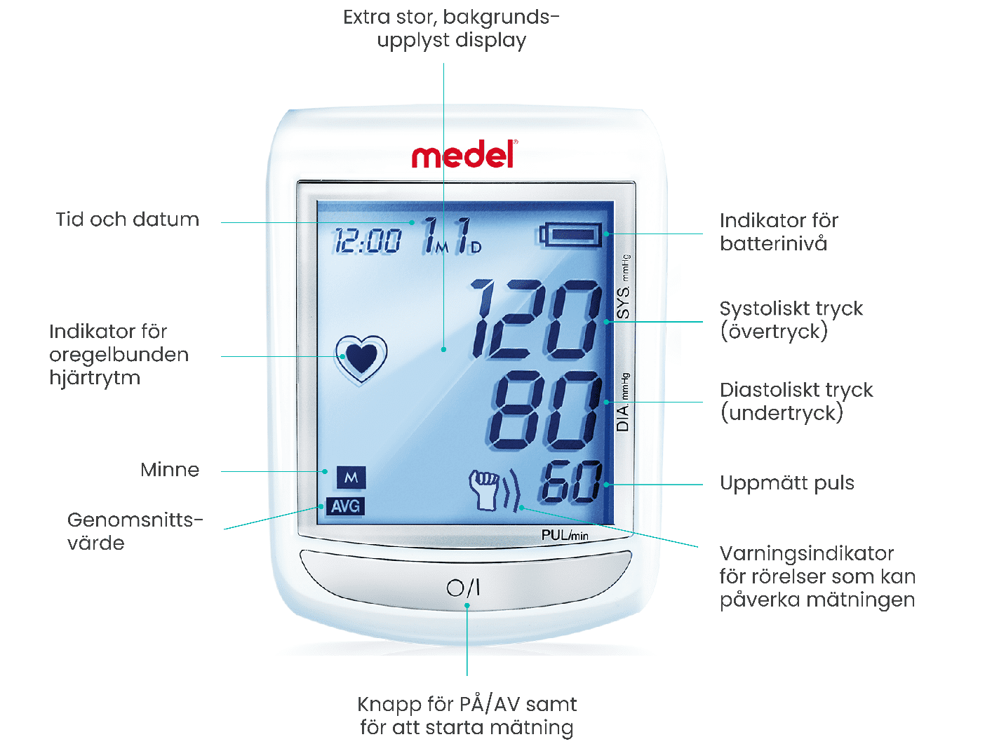 20102 Medel Elite, automatisk blodtrycksmätare med soft inflate