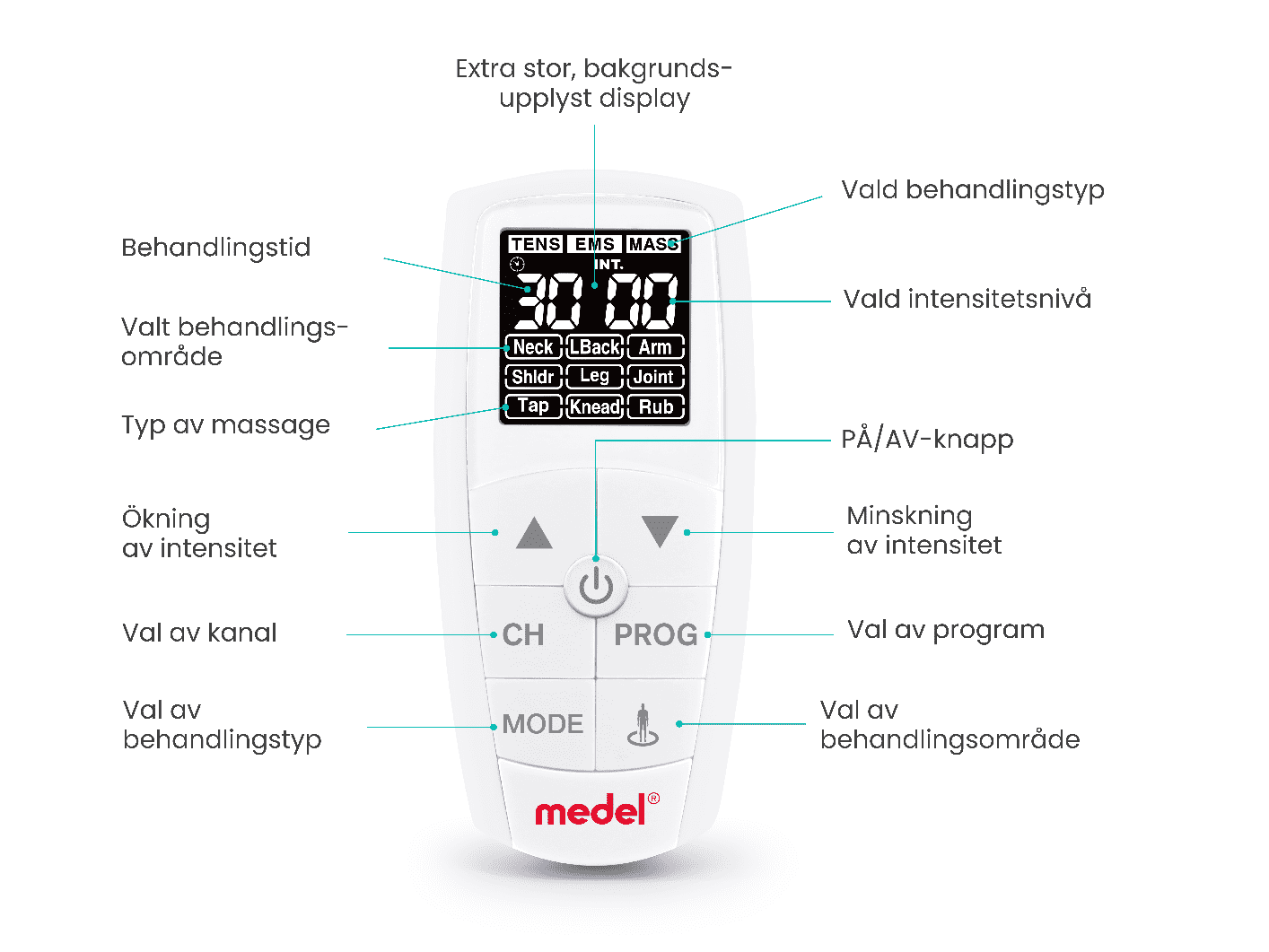 20601 Medel Myo-Tens två-kanalig elektronisk stimulator