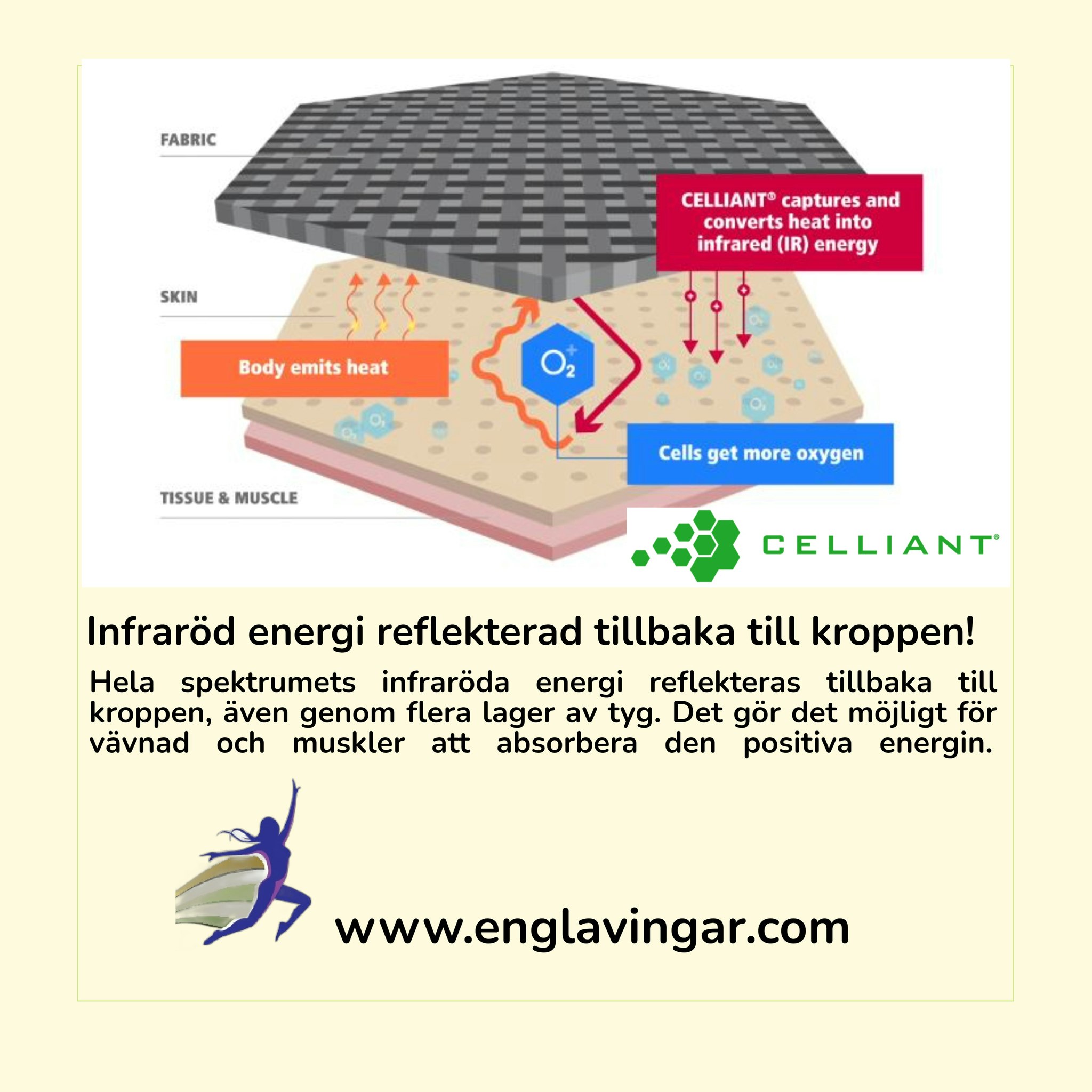 Celliant Byxa 3/4 för natt eller hemmamys med FIR Biokeramisk energi.