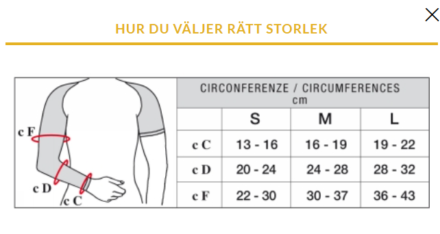 Solidea Arm Care