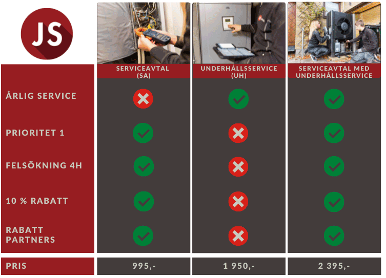 Uppgradera till ett serviceavtal