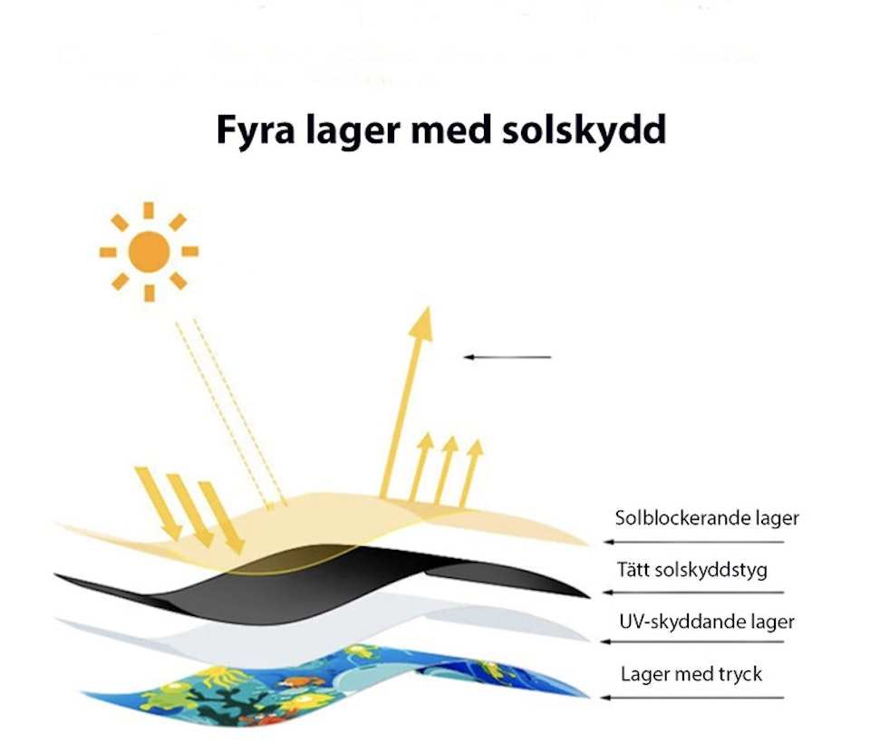 Solskydd med Magneter till Bilfönster
