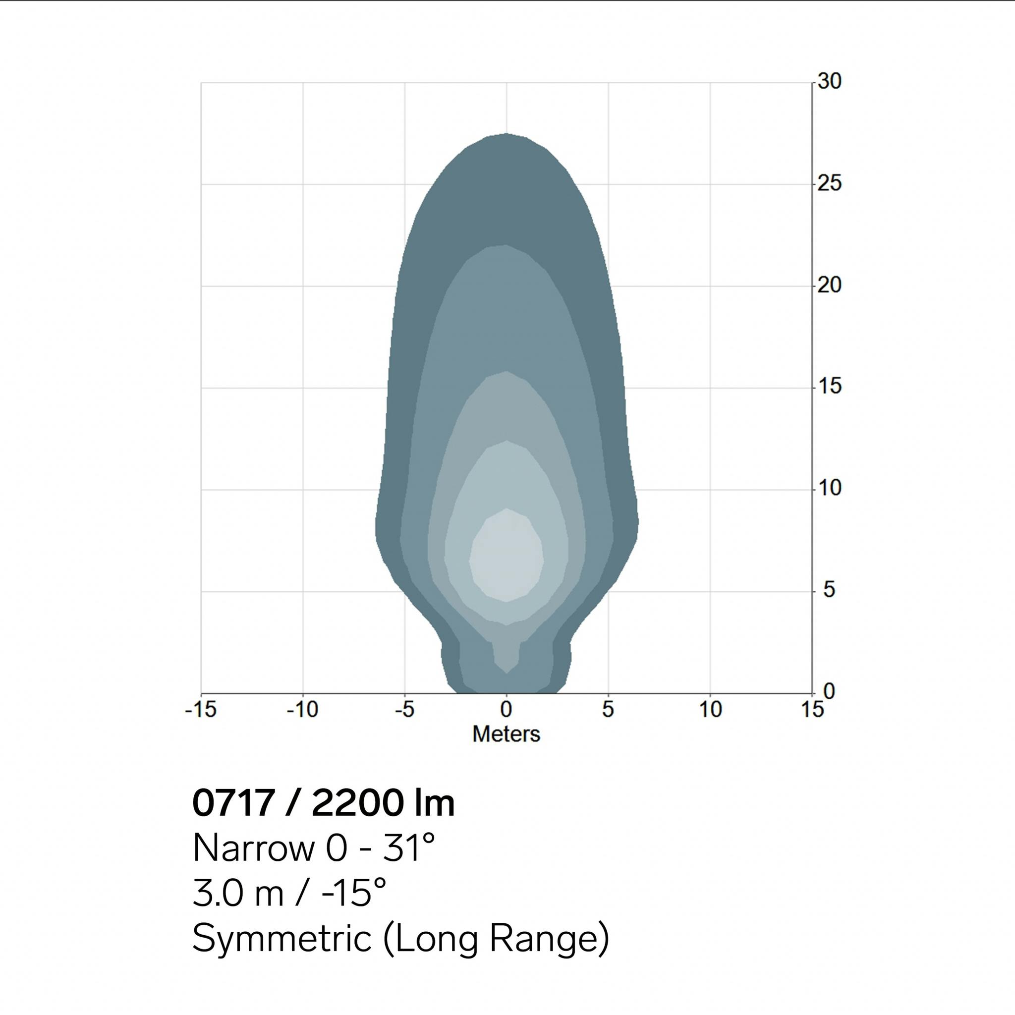 TYRI 0717 LED Arbetsbelysning 2050-2200lm