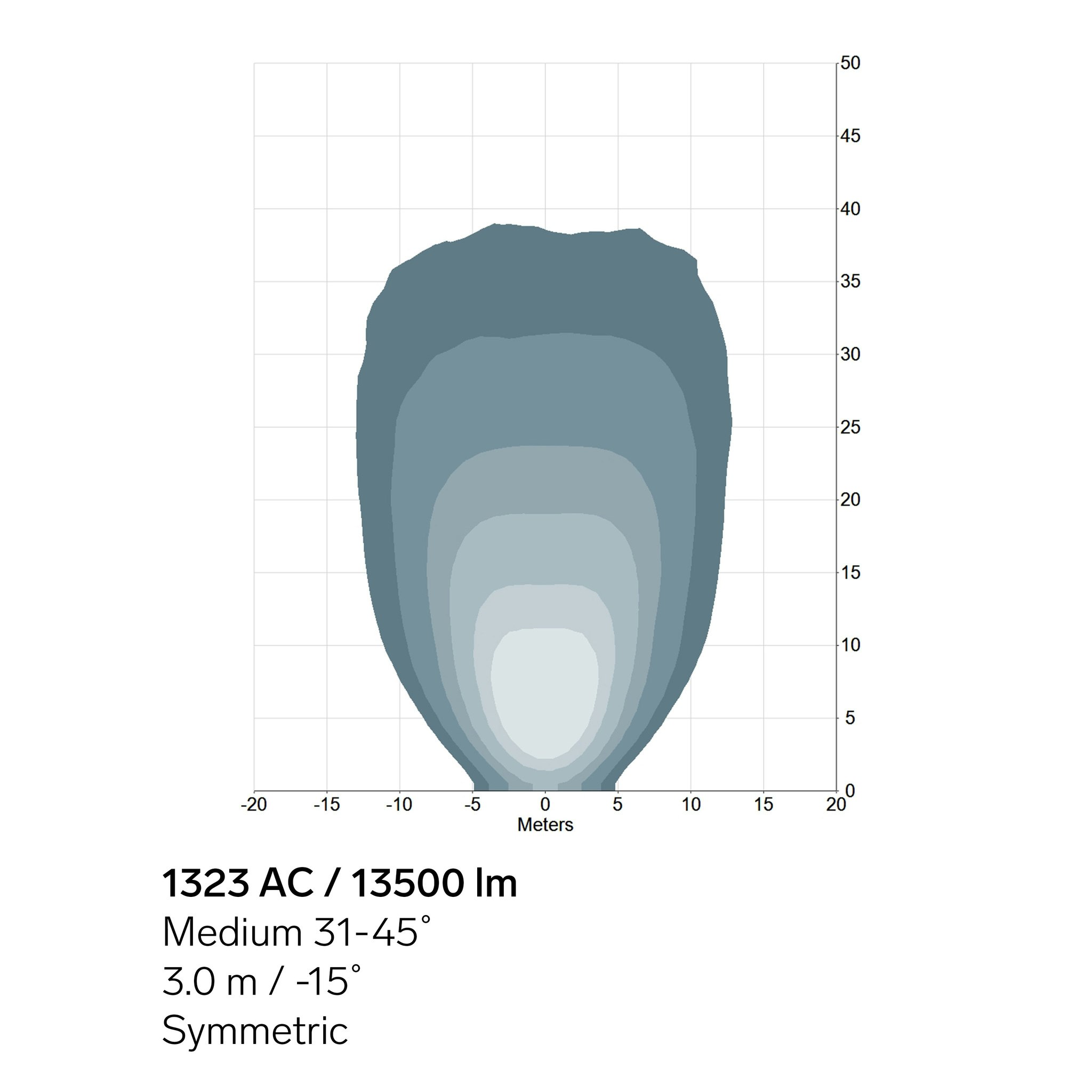 TYRI 1323 AC LED Arbetsbelysning