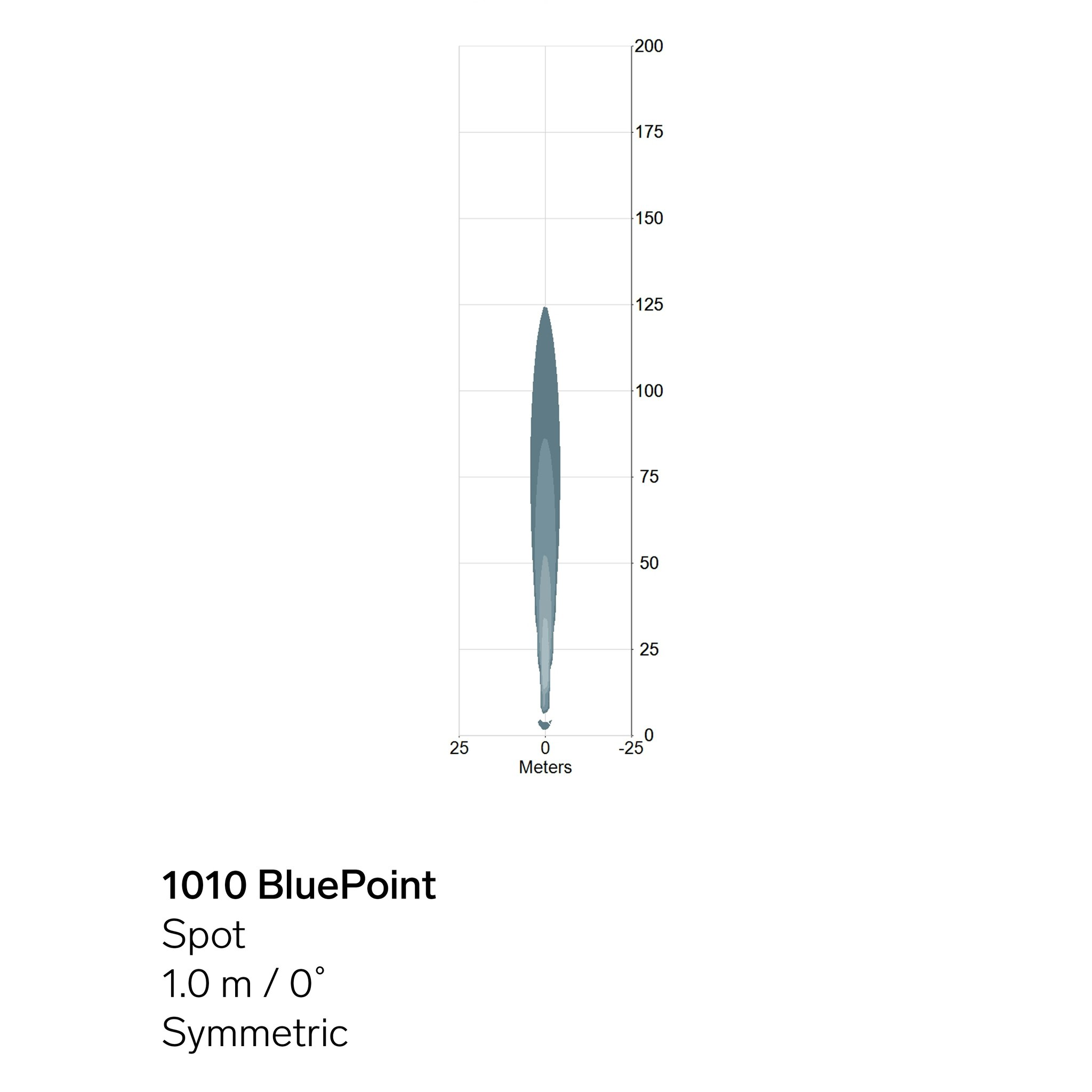 BluePoint Ljusspridning