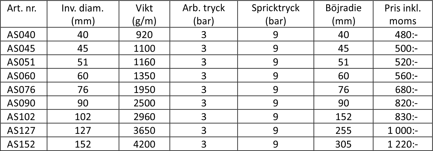 Superflexibel avgasslang