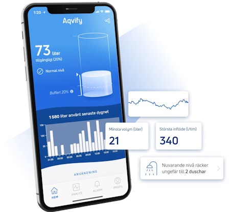 Aqvify startpaket