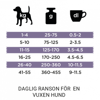 Bozita Robur Active Performance 12 kg