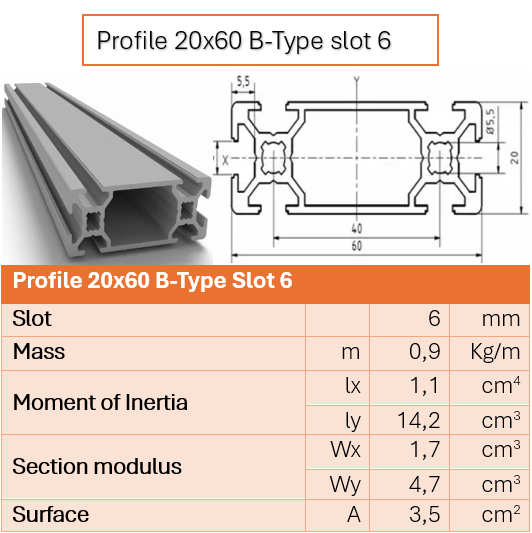 Aluminiumprofil 20x60 mm B-Type slot 6