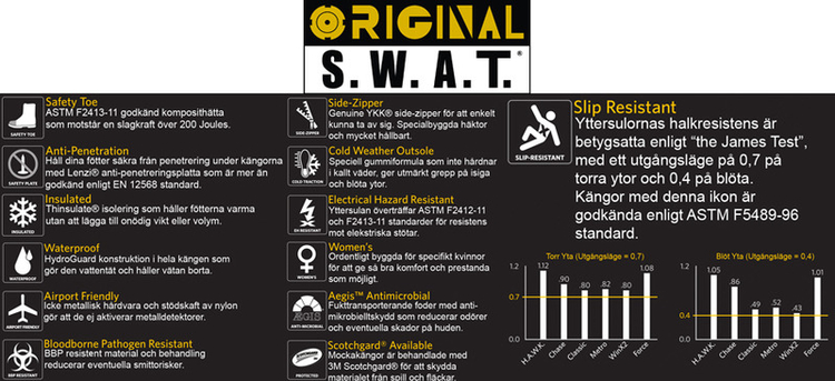 Original SWAT Metro 9'' Waterproof Side-Zip Safety