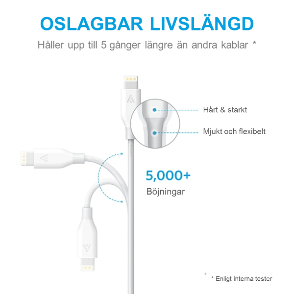 Anker PowerLine Lightning USB kabel - vit, 180cm klarar många böjningar