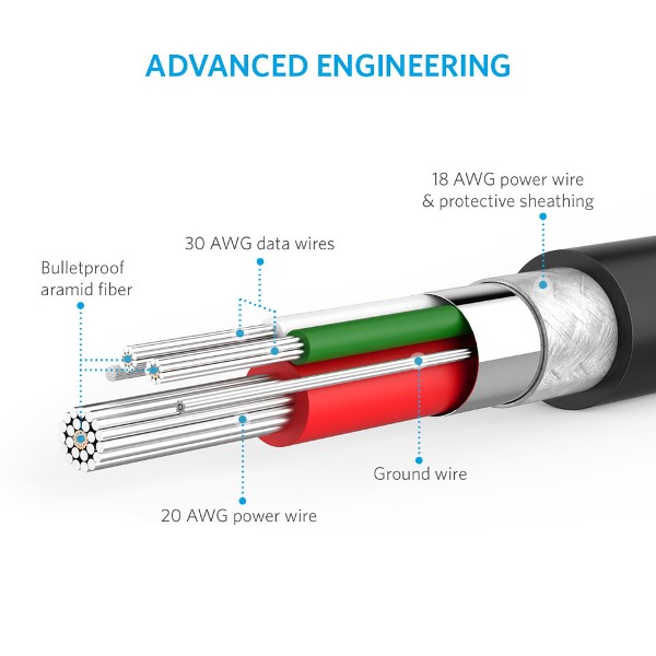 Anker PowerLine mikro-USB kabel stark konstruktion