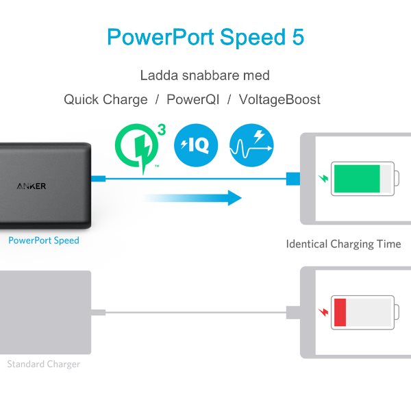 Anker PowerPort Speed 5 - Mobilladdare med Quick Charge