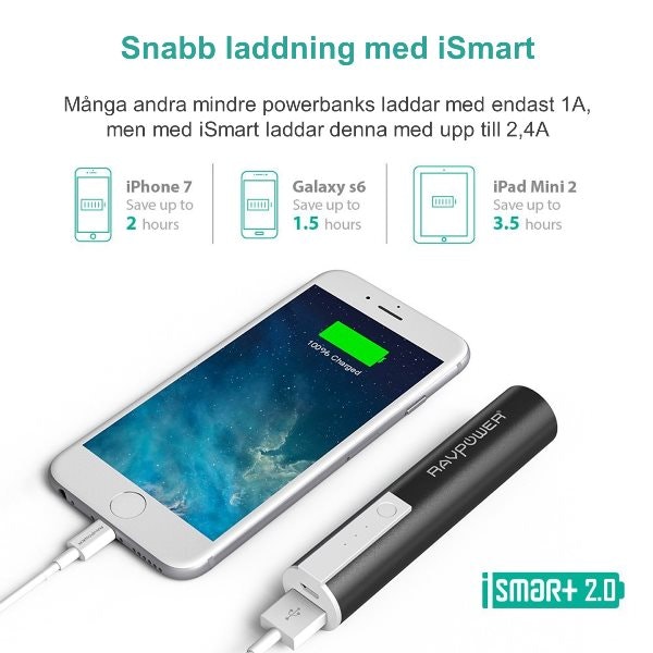 RAVPower Luster 3350mAh powerbank - Mobilladdare och powerbanker ...