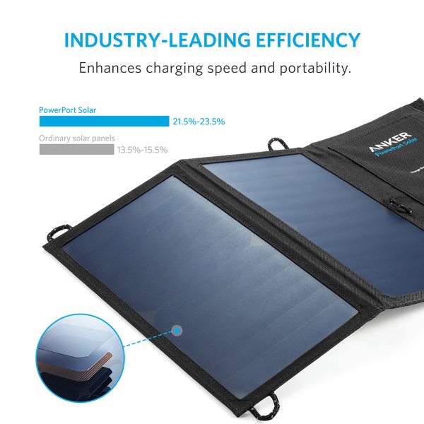 PowerPort Solar Lite 2 Ports med effektiva paneler